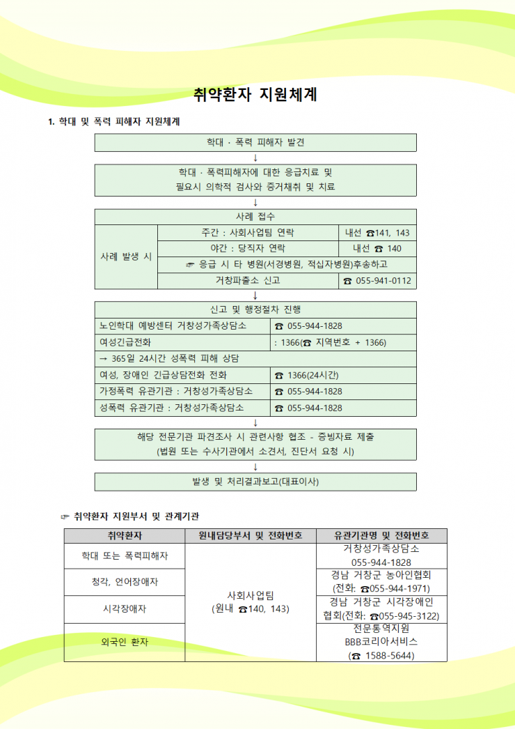 취약환자-지원체계