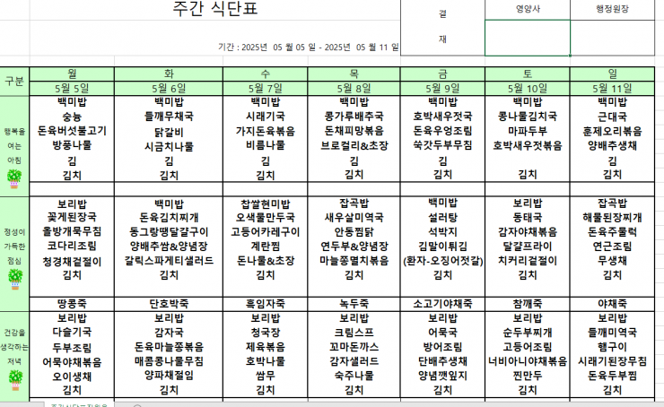 5월5일~5월11일
